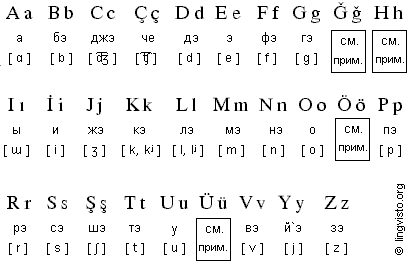 turkish alphabet